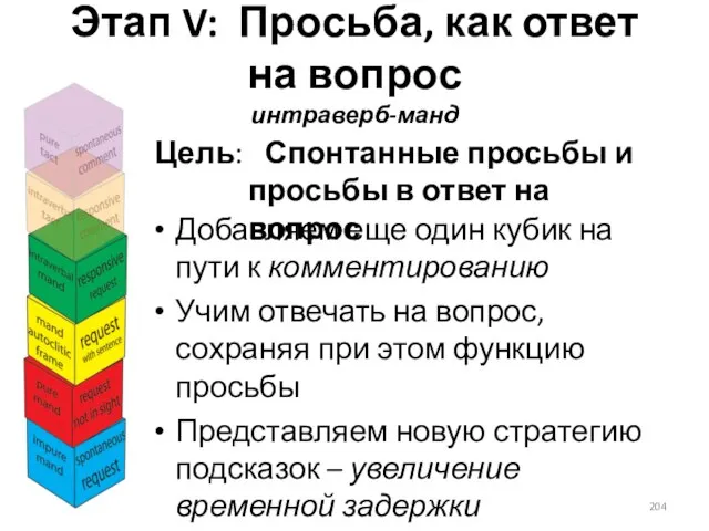 Этап V: Просьба, как ответ на вопрос интраверб-манд Добавляем еще один