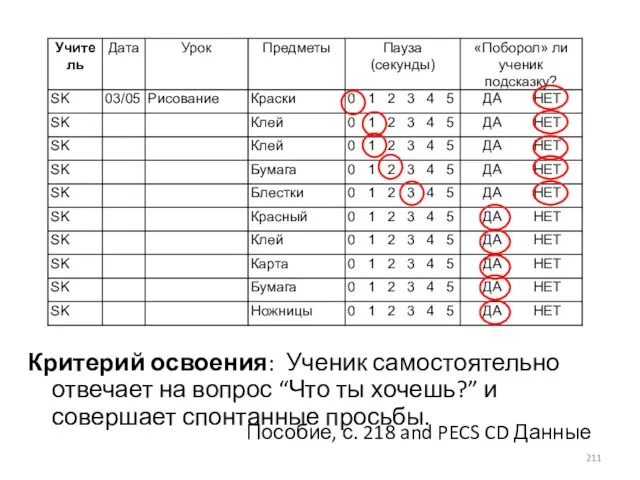 Критерий освоения: Ученик самостоятельно отвечает на вопрос “Что ты хочешь?” и