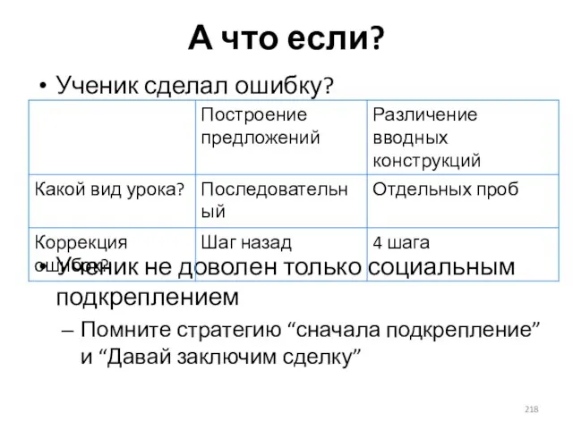 Ученик сделал ошибку? Ученик не доволен только социальным подкреплением Помните стратегию