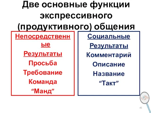 Две основные функции экспрессивного(продуктивного) общения Непосредственные Результаты Просьба Требование Команда “Манд”