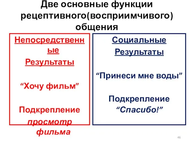 Две основные функции рецептивного(восприимчивого) общения Непосредственные Результаты “Хочу фильм” Подкрепление просмотр