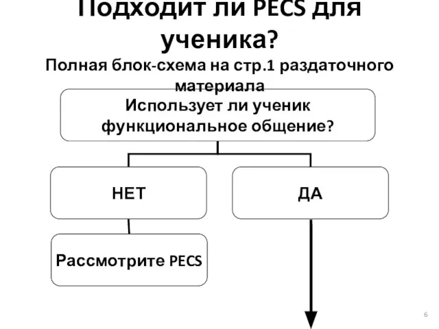 Использует ли ученик функциональное общение? Подходит ли PECS для ученика? Полная блок-схема на стр.1 раздаточного материала