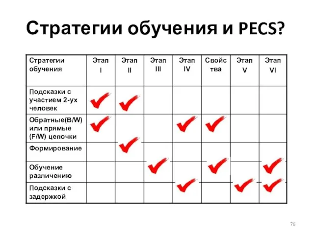 Стратегии обучения и PECS?