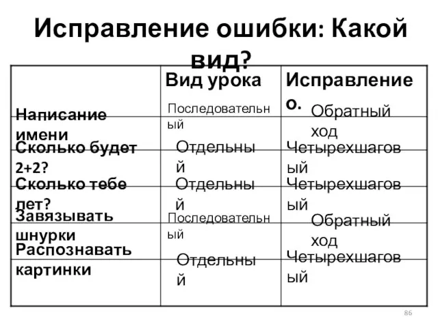 Исправление ошибки: Какой вид? Написание имени Сколько будет 2+2? Сколько тебе