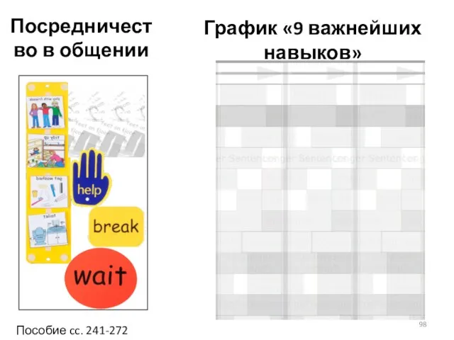 График «9 важнейших навыков» Пособие cc. 241-272 Посредничество в общении