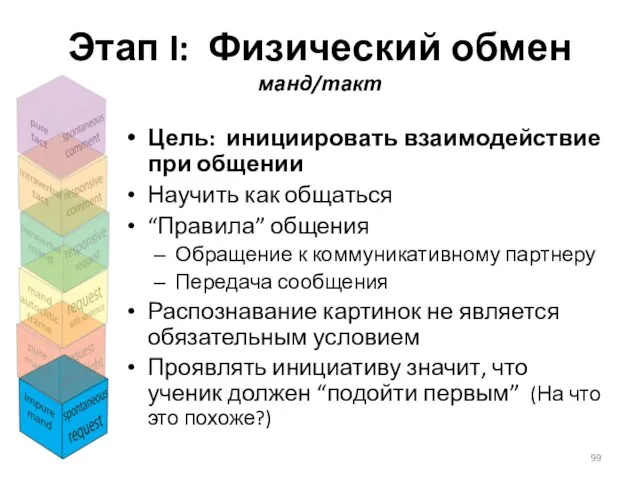 Этап I: Физический обмен манд/такт Цель: инициировать взаимодействие при общении Научить