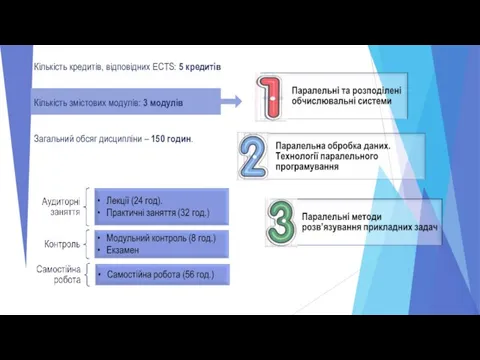 Кількість кредитів, відповідних ЕСТS: 5 кредитів Кількість змістових модулів: 3 модулів