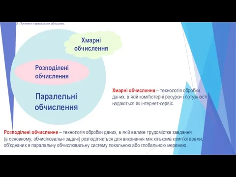 3. Поняття паралельних обчислень Паралельні обчислення Розподілені обчислення Хмарні обчислення Розподілені