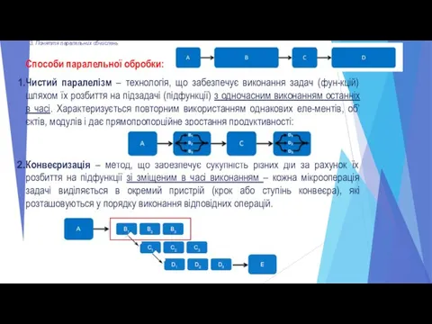 3. Поняття паралельних обчислень Способи паралельної обробки: Чистий паралелізм – технологія,