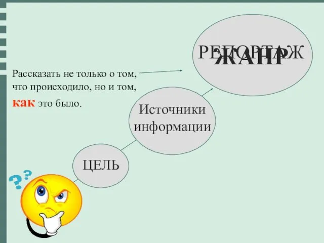 ЖАНР ЦЕЛЬ Рассказать не только о том, что происходило, но и