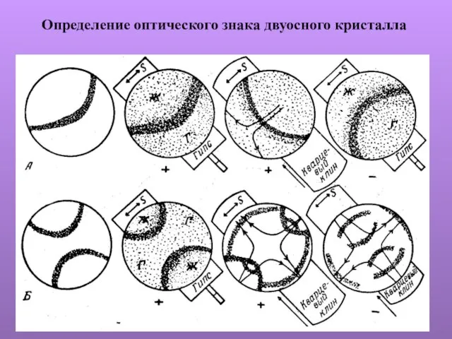 Определение оптического знака двуосного кристалла