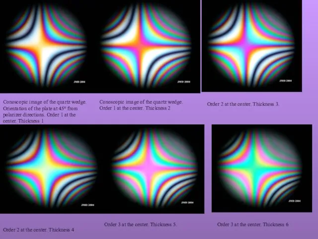 Conoscopic image of the quartz wedge. Orientation of the plate at