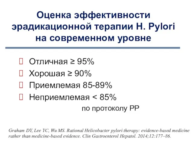 Оценка эффективности эрадикационной терапии H. Pylori на современном уровне Отличная ≥