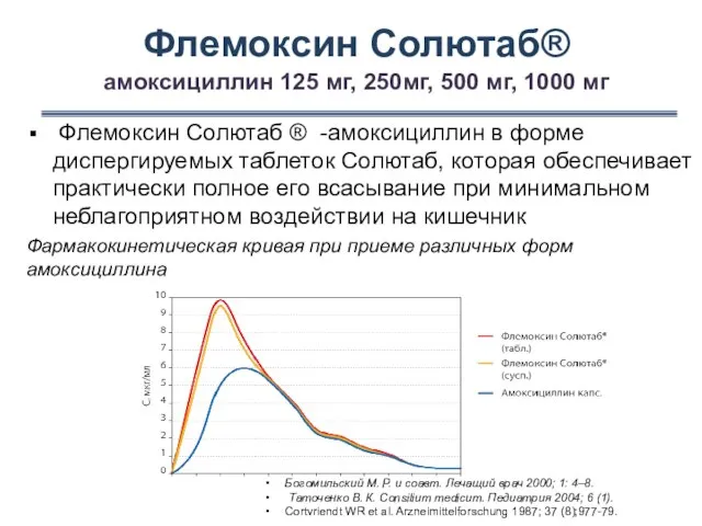 Флемоксин Солютаб® Флемоксин Солютаб ® -амоксициллин в форме диспергируемых таблеток Солютаб,