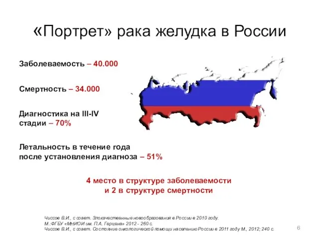 «Портрет» рака желудка в России Заболеваемость – 40.000 Смертность – 34.000