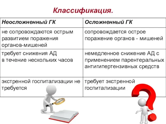 Классификация.