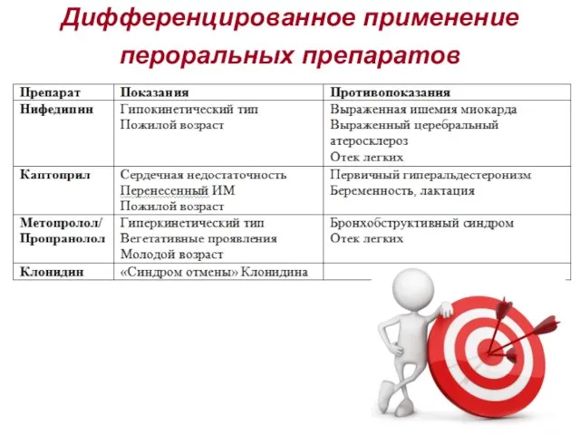 Дифференцированное применение пероральных препаратов