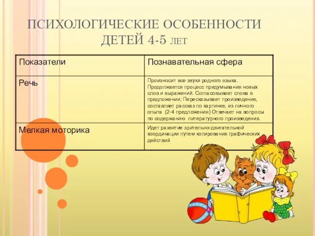 ПСИХОЛОГИЧЕСКИЕ ОСОБЕННОСТИ ДЕТЕЙ 4-5 лет