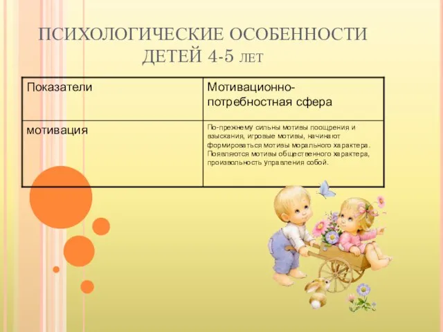 ПСИХОЛОГИЧЕСКИЕ ОСОБЕННОСТИ ДЕТЕЙ 4-5 лет