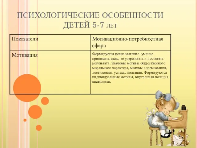 ПСИХОЛОГИЧЕСКИЕ ОСОБЕННОСТИ ДЕТЕЙ 5-7 лет