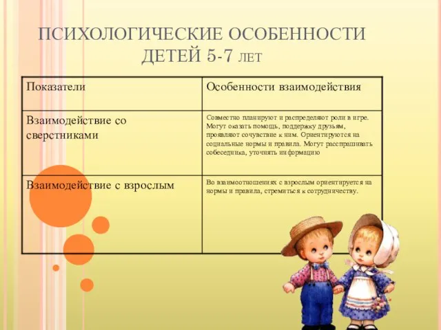 ПСИХОЛОГИЧЕСКИЕ ОСОБЕННОСТИ ДЕТЕЙ 5-7 лет