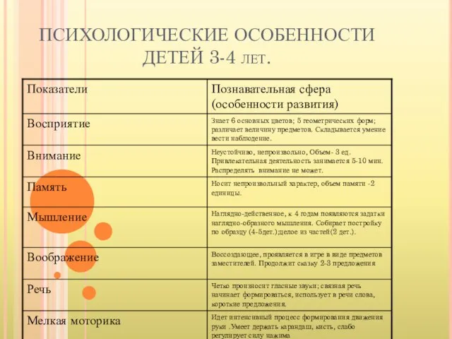 ПСИХОЛОГИЧЕСКИЕ ОСОБЕННОСТИ ДЕТЕЙ 3-4 лет.