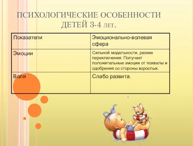 ПСИХОЛОГИЧЕСКИЕ ОСОБЕННОСТИ ДЕТЕЙ 3-4 лет.