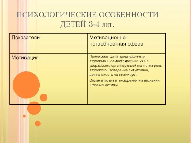 ПСИХОЛОГИЧЕСКИЕ ОСОБЕННОСТИ ДЕТЕЙ 3-4 лет.