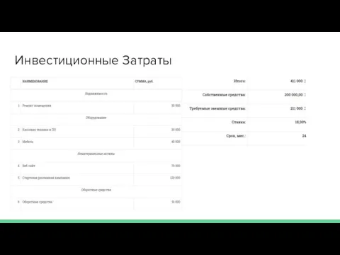 Инвестиционные Затраты