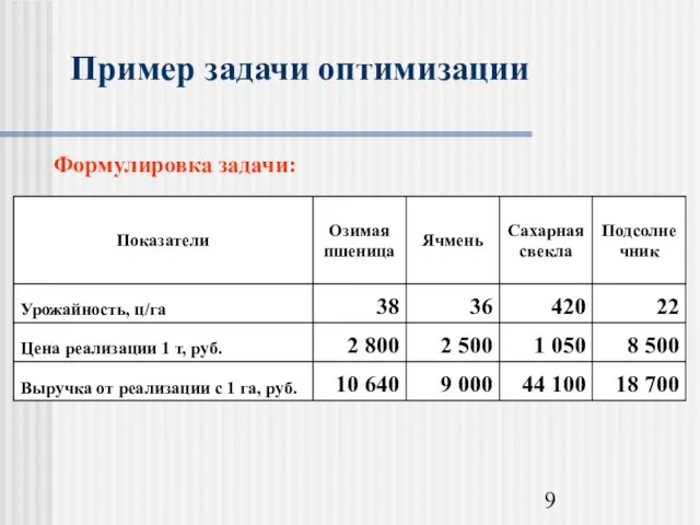 Пример задачи оптимизации Формулировка задачи: