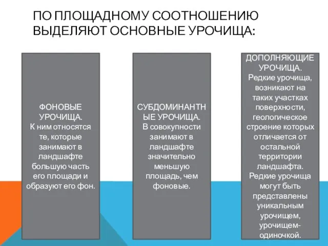 ПО ПЛОЩАДНОМУ СООТНОШЕНИЮ ВЫДЕЛЯЮТ ОСНОВНЫЕ УРОЧИЩА: ФОНОВЫЕ УРОЧИЩА. К ним относятся