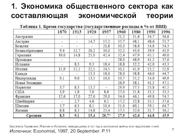 1. Экономика общественного сектора как составляющая экономической теории Без учета Германии,