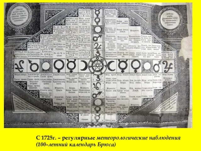 С 1725г. – регулярные метеорологические наблюдения (100-летний календарь Брюса)