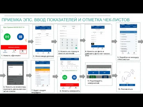 ПРИЕМКА ЭПС. ВВОД ПОКАЗАТЕЛЕЙ И ОТМЕТКА ЧЕК-ЛИСТОВ 1. Нажать «Данные» 2.