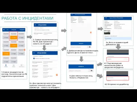 РАБОТА С ИНЦИДЕНТАМИ 1.Список инцидентов по составу. Назначенные на ЛБ подсвечены