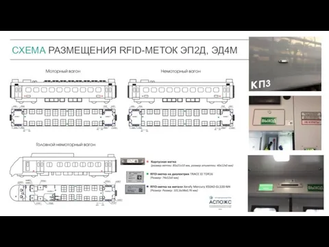 6 СХЕМА РАЗМЕЩЕНИЯ RFID-МЕТОК ЭП2Д, ЭД4М 16 16