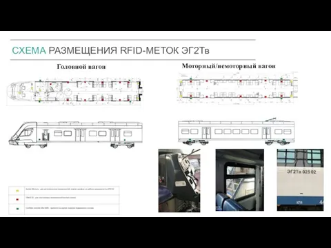 6 СХЕМА РАЗМЕЩЕНИЯ RFID-МЕТОК ЭГ2Тв 16 16 Головной вагон Моторный/немоторный вагон