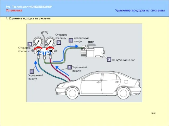 (2/3) 1. Удаление воздуха из системы Удаляемый воздух Вакуумный насос Откройте