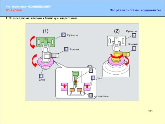 (1/2) Уплотнение Рукоятка Игла Диск 1. Присоединение клапана к баллону с