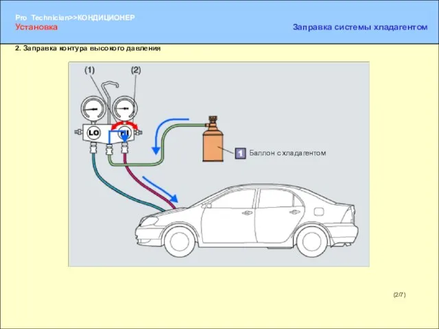 (2/7) 2. Заправка контура высокого давления Баллон с хладагентом Установка Заправка системы хладагентом