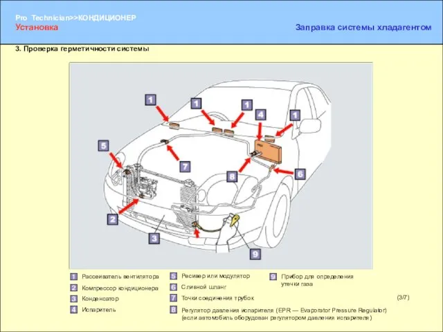 (3/7) 3. Проверка герметичности системы Установка Заправка системы хладагентом Рассеиватель вентилятора