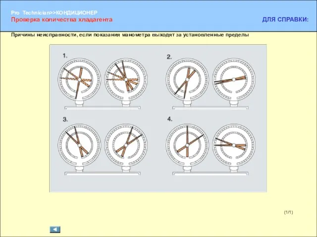 (1/1) Причины неисправности, если показания манометра выходят за установленные пределы Проверка количества хладагента ДЛЯ СПРАВКИ: