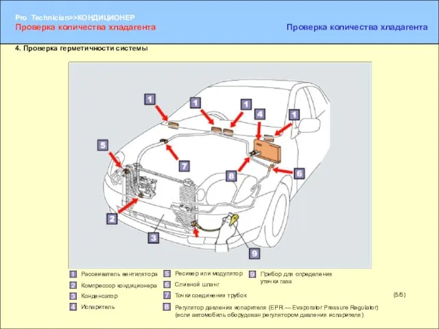 (5/5) 4. Проверка герметичности системы Проверка количества хладагента Проверка количества хладагента