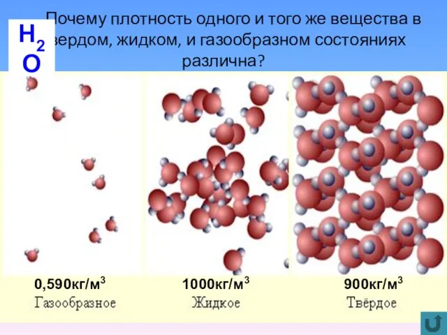 Почему плотность одного и того же вещества в твердом, жидком, и