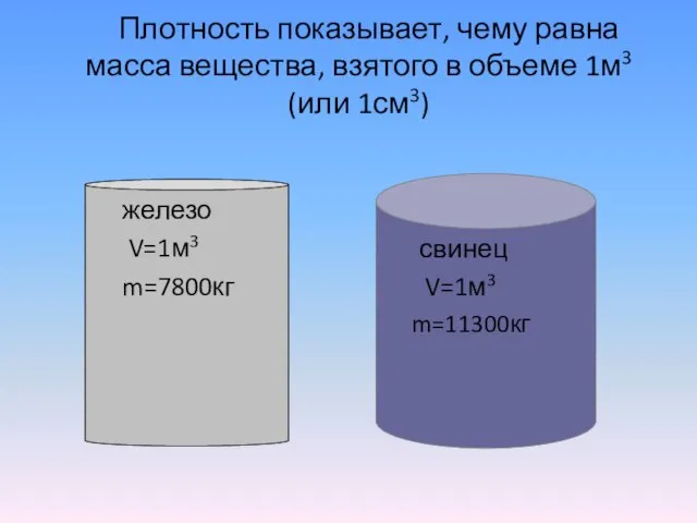 Плотность показывает, чему равна масса вещества, взятого в объеме 1м3 (или