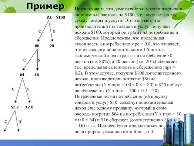 Пример Предположим, что домохозяйство увеличивает свои автономные расходы на $100, т.е.