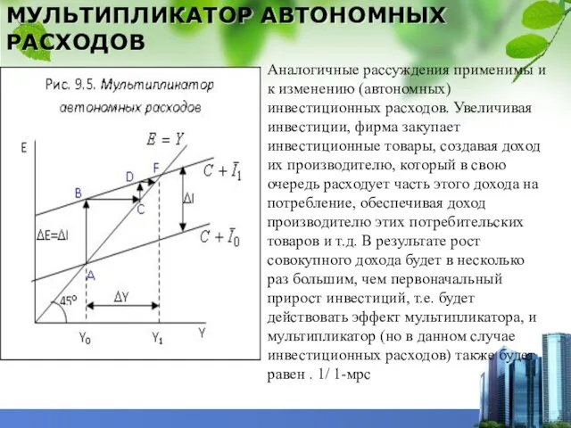 МУЛЬТИПЛИКАТОР АВТОНОМНЫХ РАСХОДОВ Аналогичные рассуждения применимы и к изменению (автономных) инвестиционных