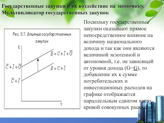 Государственные закупки и их воздействие на экономику. Мультипликатор государственных закупок Поскольку