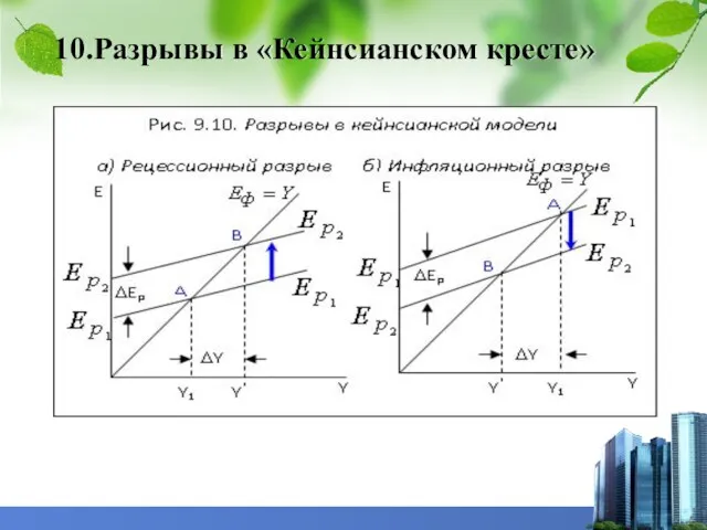 10.Разрывы в «Кейнсианском кресте»