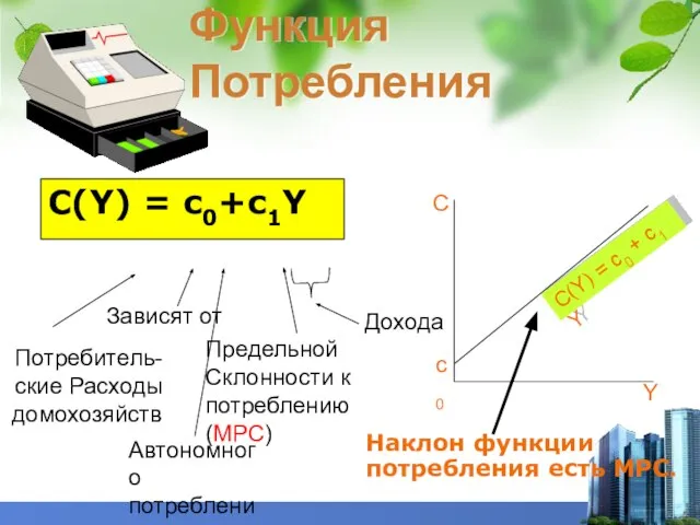 C(Y) = c0 + c1 Y Функция Потребления C(Y) = c0+c1Y Наклон функции потребления есть MPC.